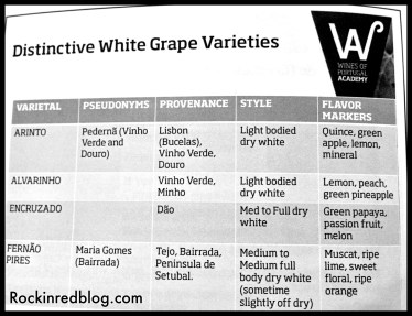 Wines of Portugal 10