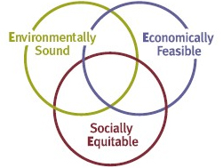 Dry Creek Valley sustainable practices graph