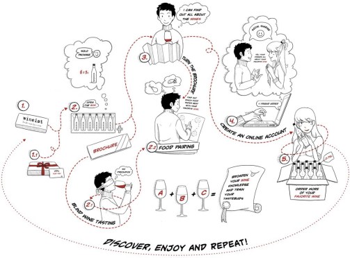 wineist how it works