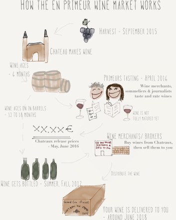 An awesome graphic from Edvin wine blog. http://www.uncorked-unscrewed-unfiltered.com/